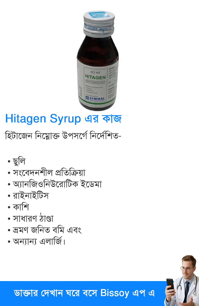 ব্যবহার